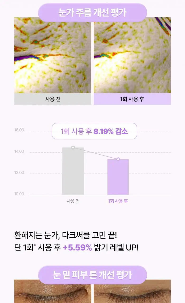[눈가탄력| 콜라겐] 바이오힐 보 프로바이오덤 콜라겐 리모델링 아이패치 60매 상세페이지 10